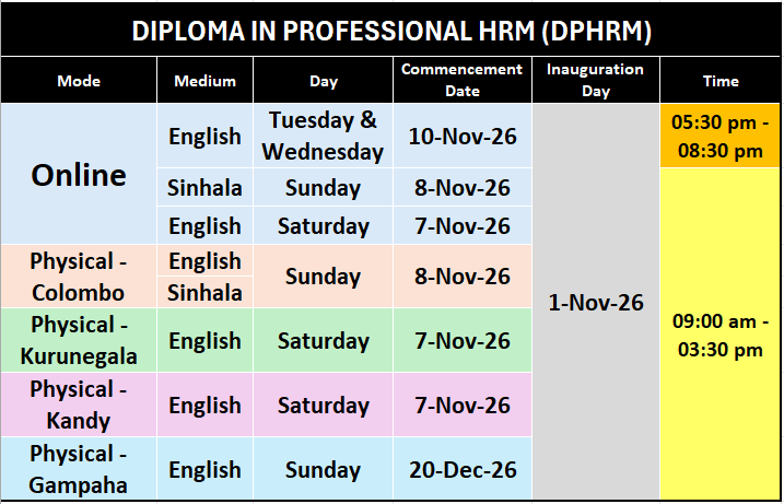 DPHRM