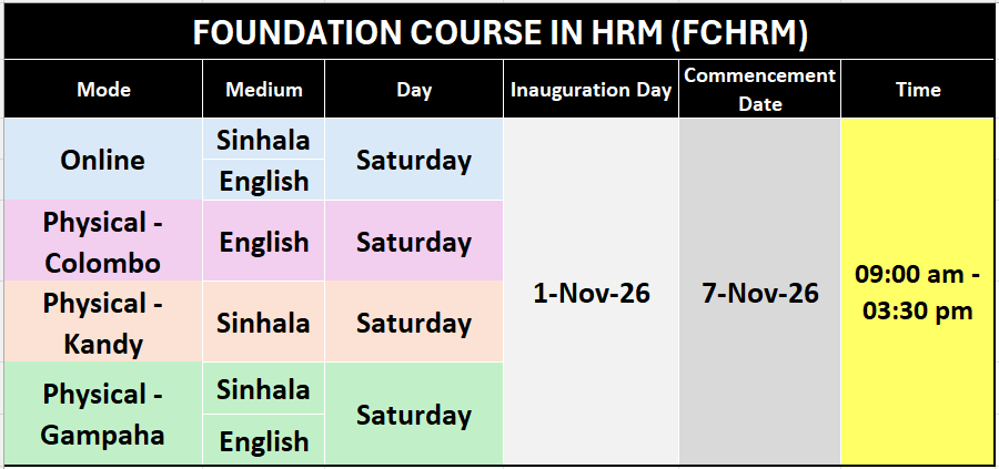 FCHRM